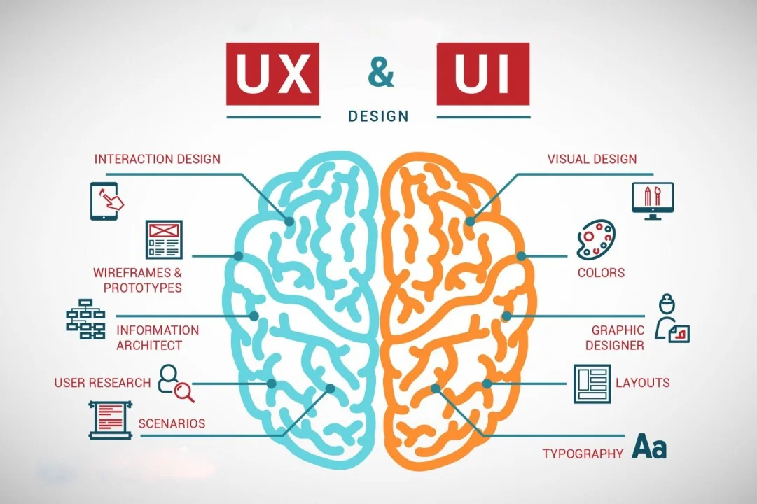 ui-ux-design